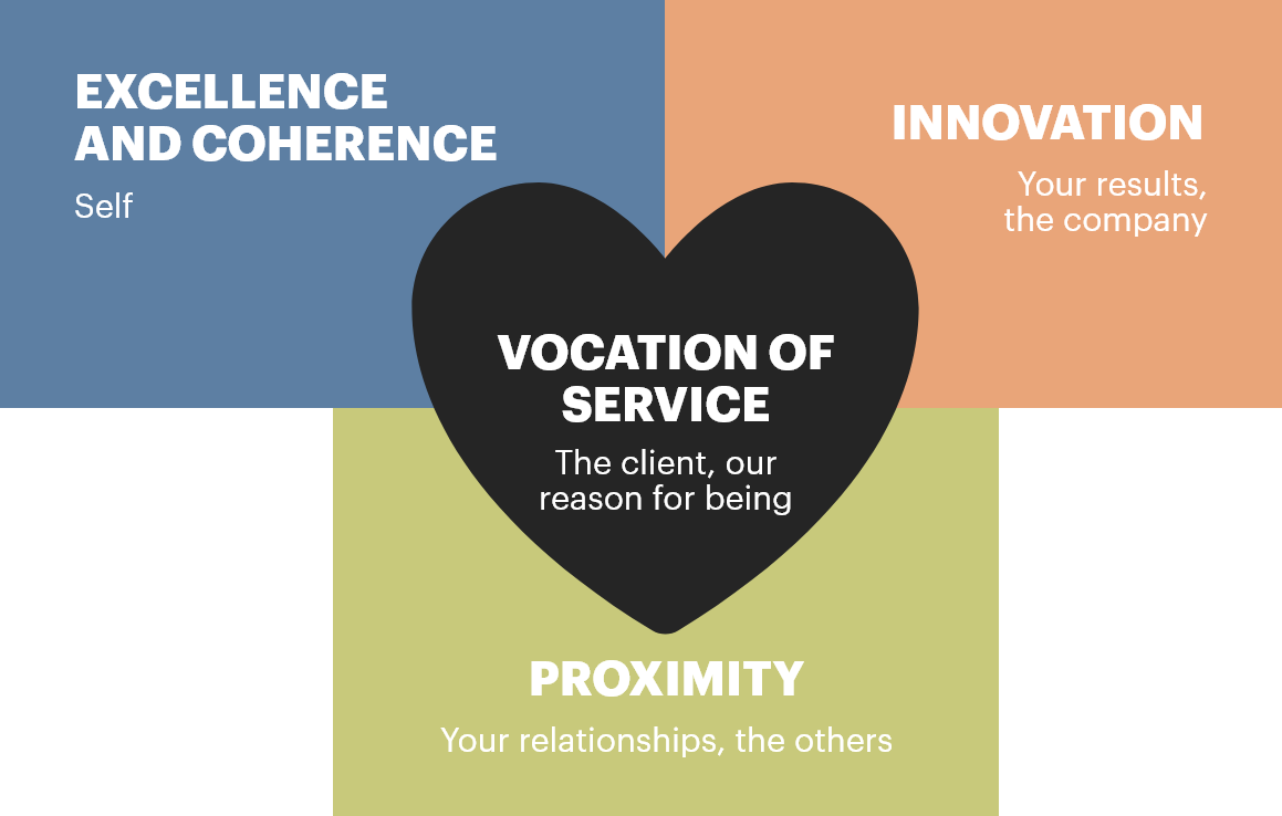 Our values image